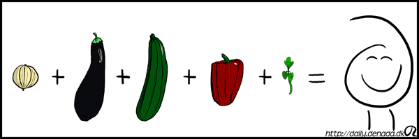 food equation